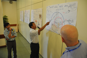 Presenting ideas of eco-city